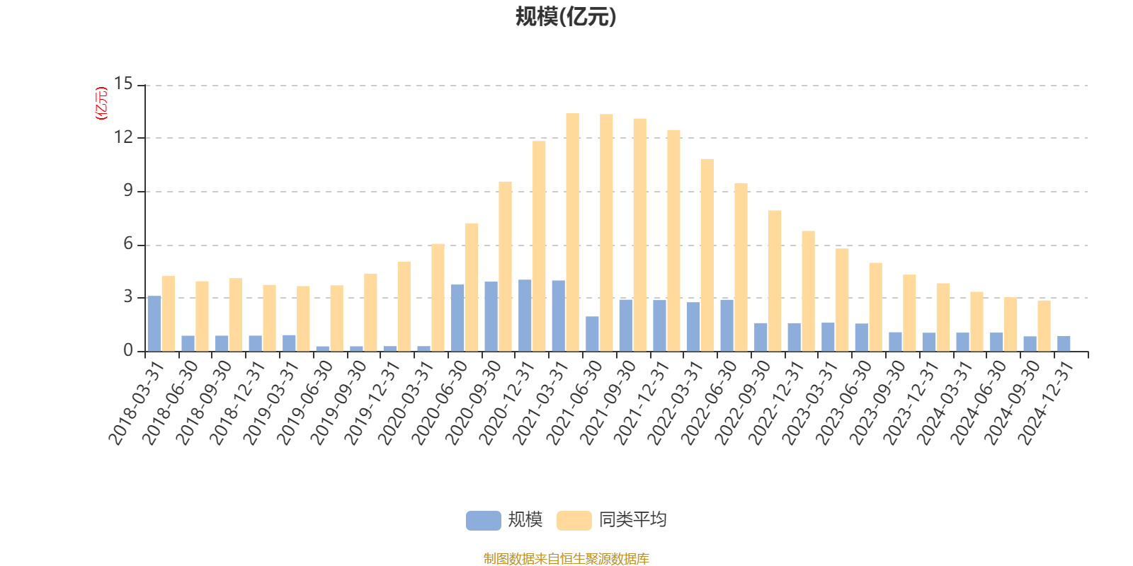 人民同泰：一季度净利润4584.09万元 同比下降41.48%
