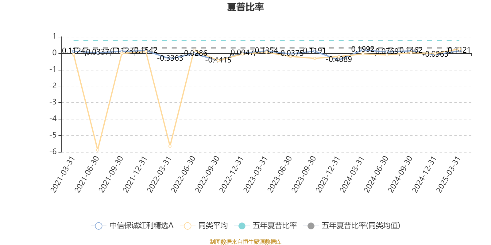 人民同泰：一季度净利润4584.09万元 同比下降41.48%
