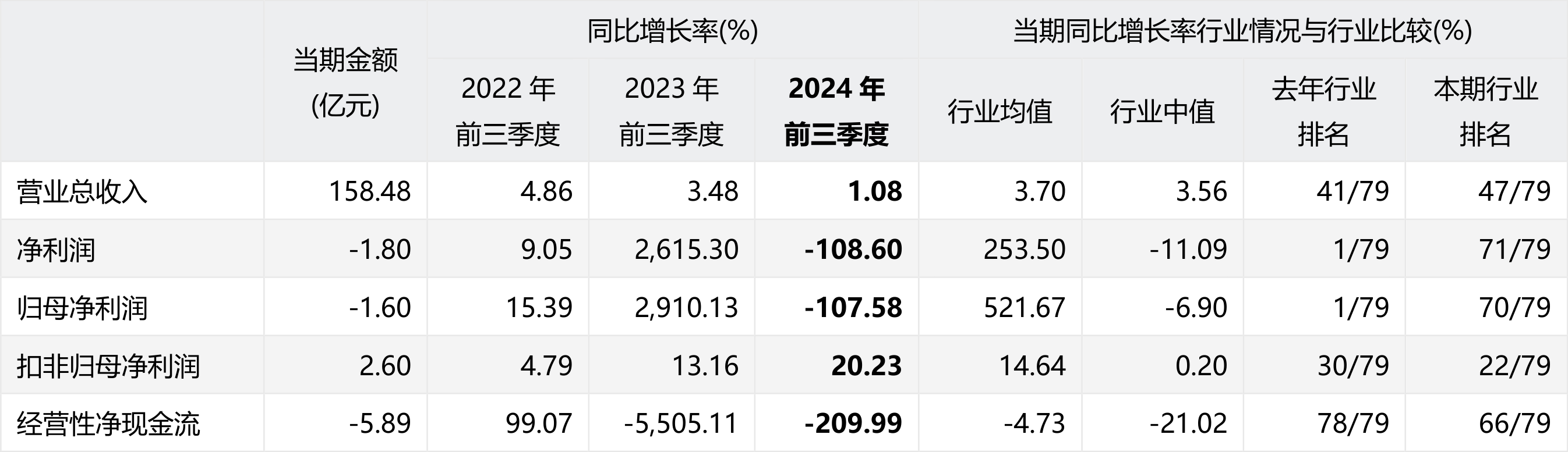 上海新阳（300236）2025年一季报简析：营收净利润同比双双增长，公司应收账款体量较大