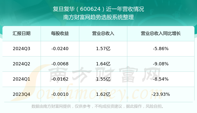 上海新阳（300236）2025年一季报简析：营收净利润同比双双增长，公司应收账款体量较大