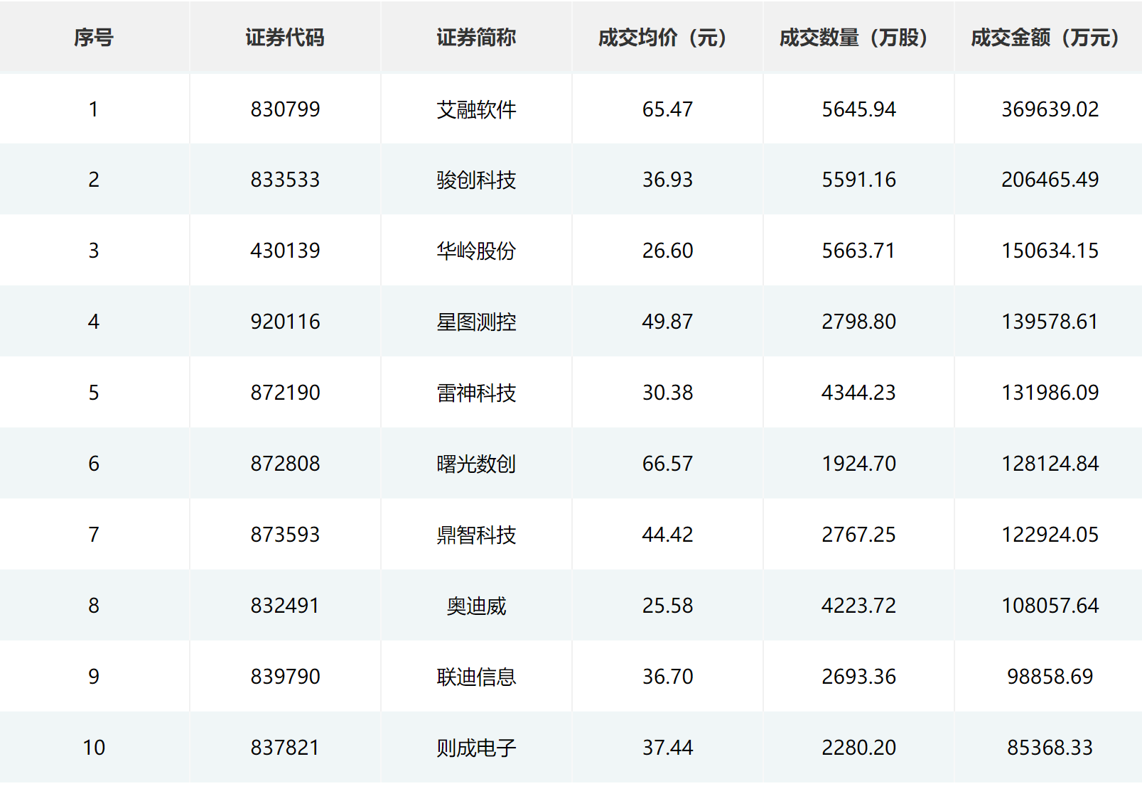 北信源：拟定增募资不超4.77亿元 用于信源密信安全AI基座等项目