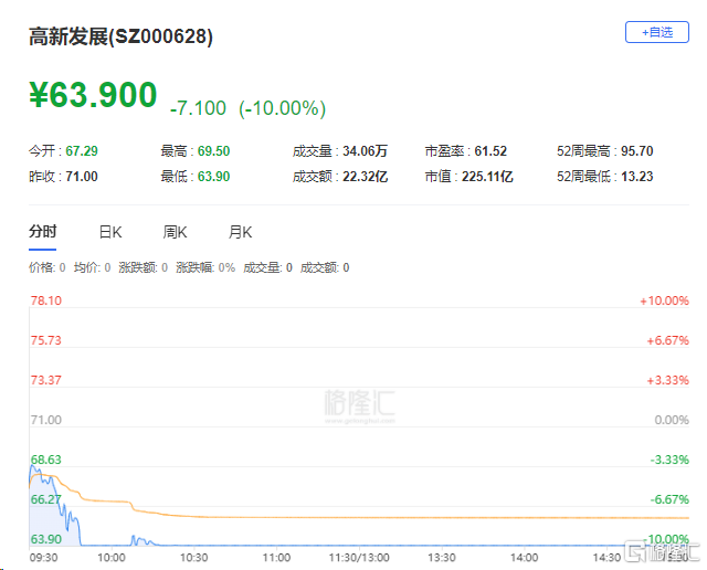 亚联机械换手率66.06%，上榜营业部合计净买入6469.23万元