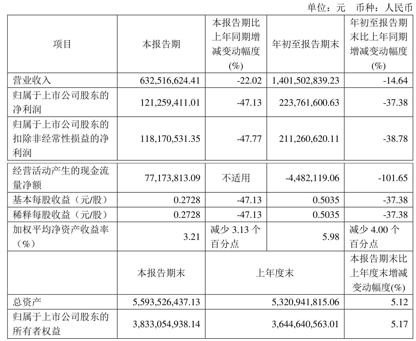 仙乐健康（300791）2024年年报简析：营收净利润同比双双增长，公司应收账款体量较大