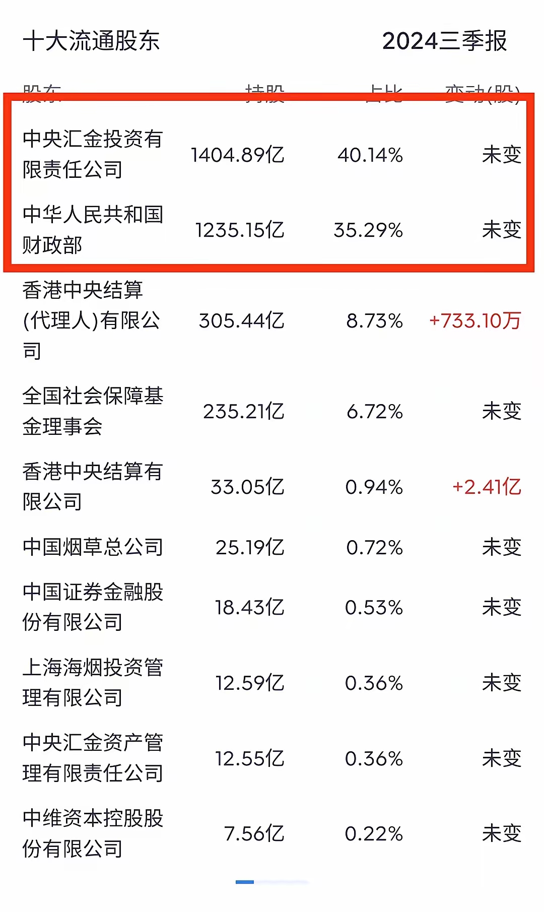 中科海讯（300810）2024年年报简析：营收上升亏损收窄，存货明显上升