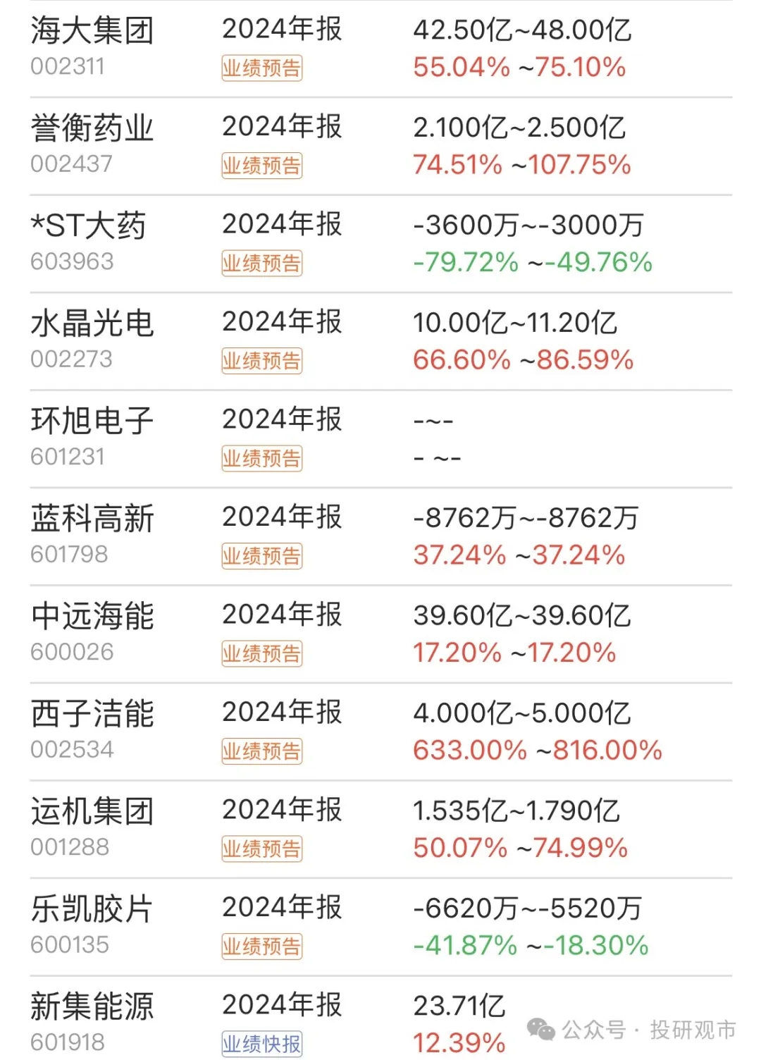 中科海讯（300810）2024年年报简析：营收上升亏损收窄，存货明显上升