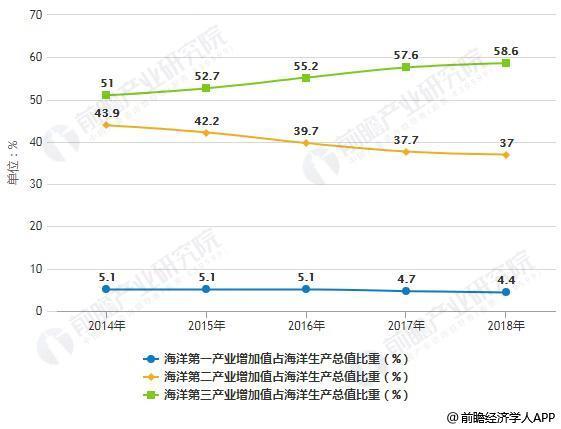 2024年江苏海洋生产总值首次突破1万亿元大关