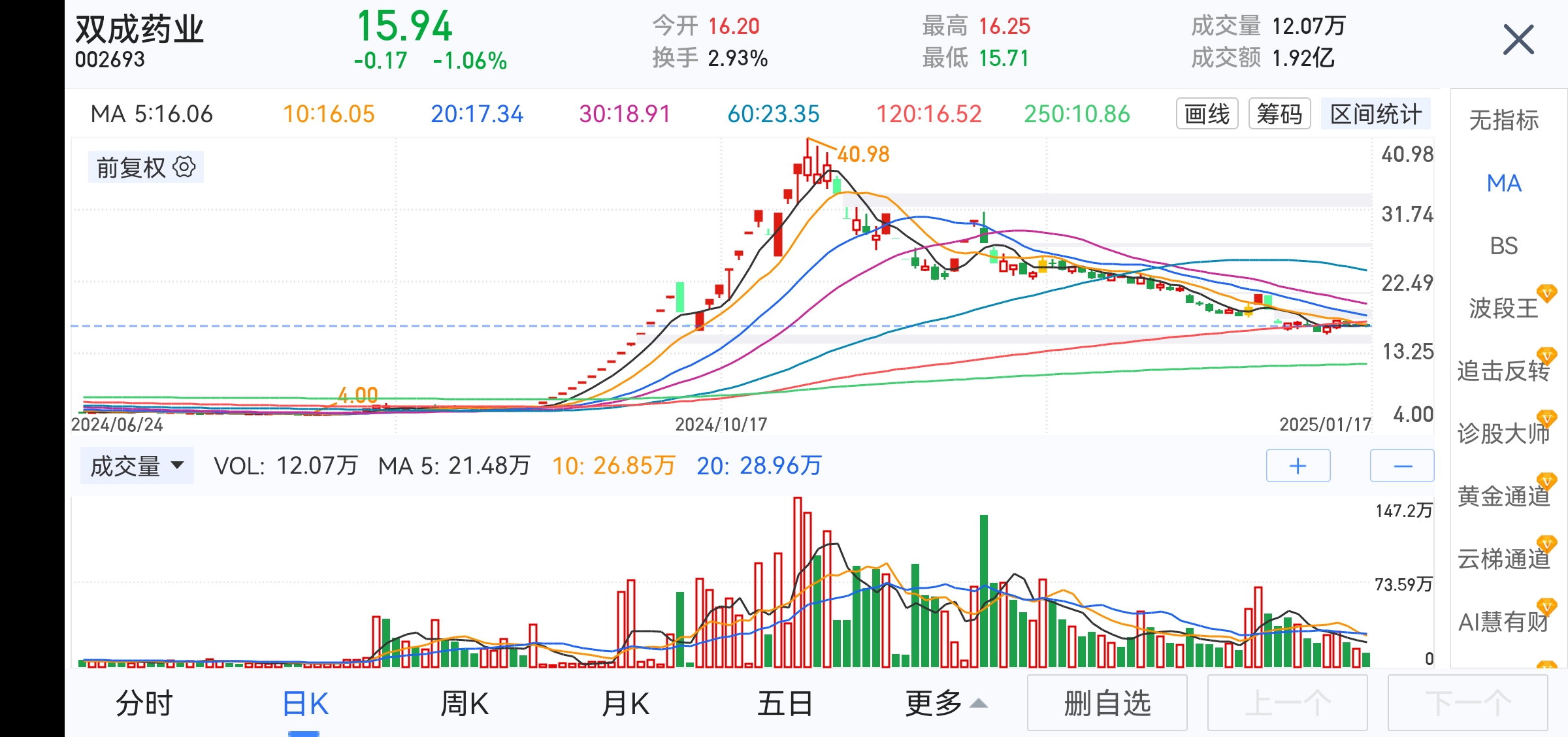 天保基建连收4个涨停板