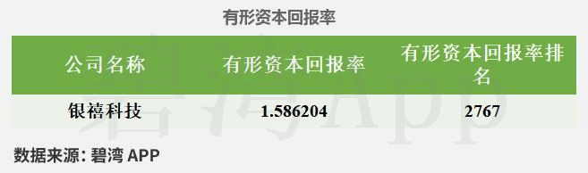 银禧科技（300221）2025年一季报简析：营收净利润同比双双增长，应收账款上升