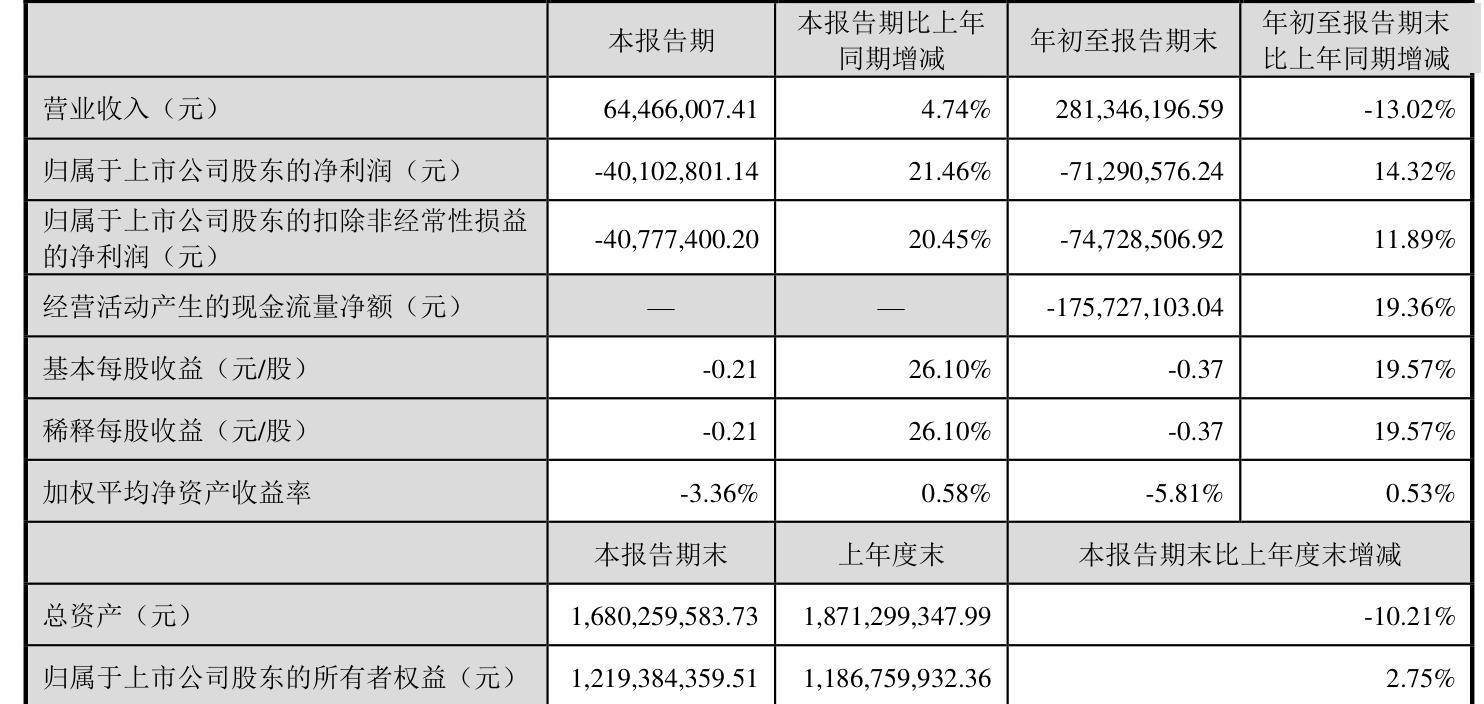 泰胜风能（300129）2024年年报简析：增收不增利，公司应收账款体量较大
