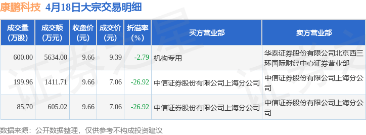 近5个交易日18股获重要股东大手笔增持