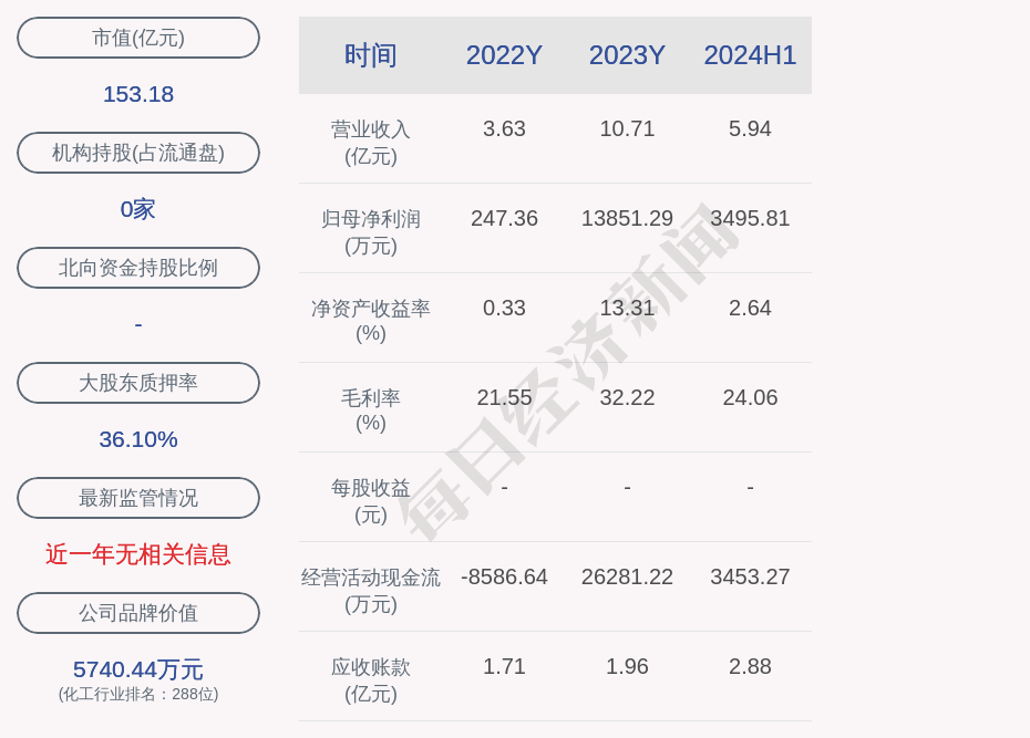 环保行业资金流出榜：惠城环保等14股净流出资金超千万元