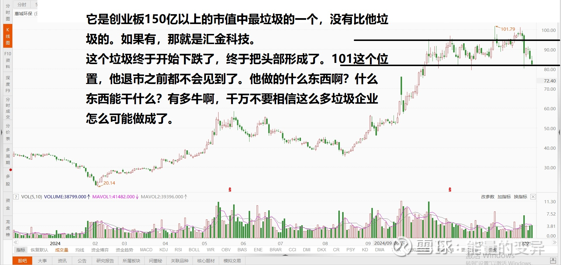 环保行业资金流出榜：惠城环保等14股净流出资金超千万元