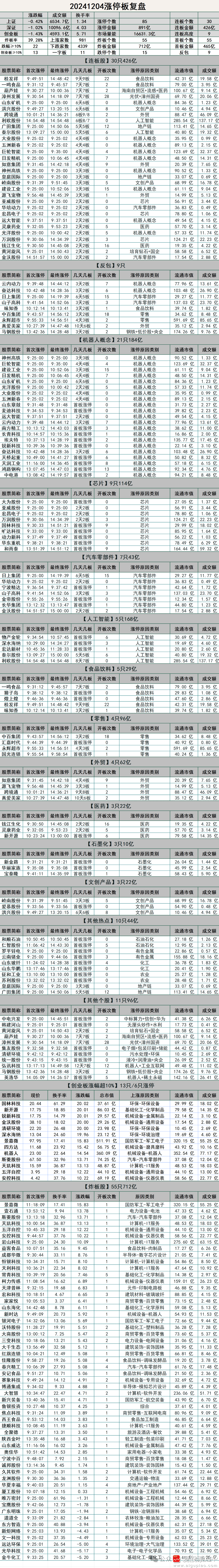 利欧股份4月21日龙虎榜数据