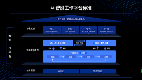 从辅助工具到战略引擎 上市险企打响AI升维战