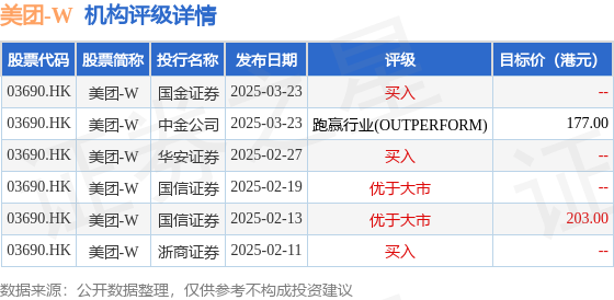 国金证券给予登康口腔买入评级，业绩表现靓丽，爆品放量、电商提速带动品牌势能上行