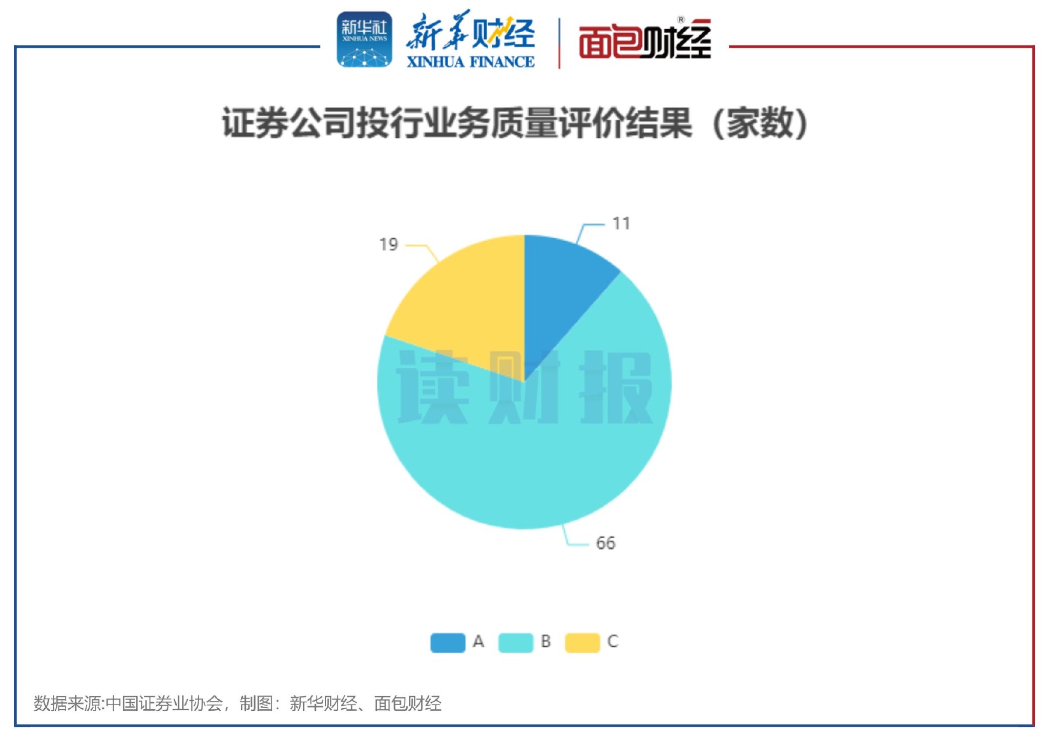 国金证券给予登康口腔买入评级，业绩表现靓丽，爆品放量、电商提速带动品牌势能上行