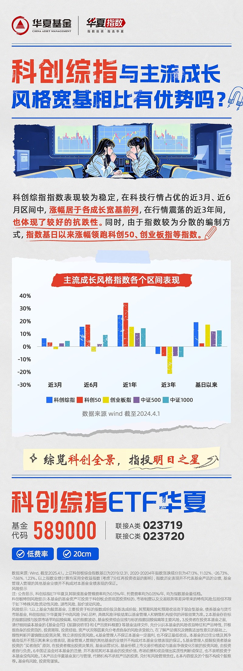 科创板融资余额环比增加，同类规模、流动性领先的科创综指ETF华夏（589000）获资金关注