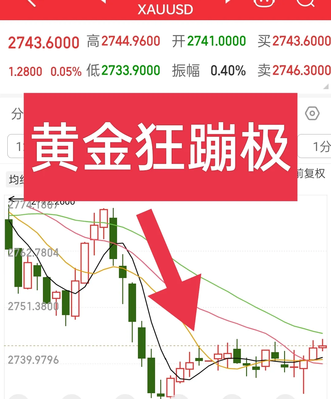 美股，重挫！黄金，新高！