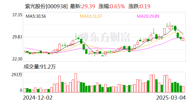 路斯股份发生大宗交易 成交折价率17.61%