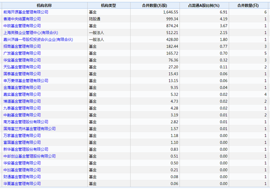 华新水泥：HolchinB.V.为公司的第一大股东，持有公司40.19%的股份