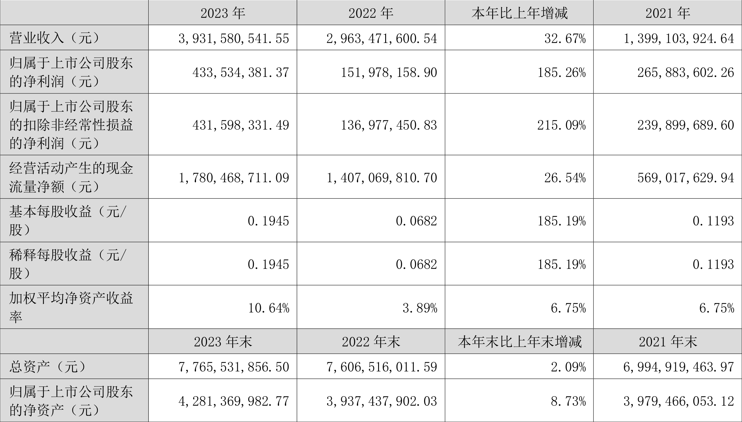劲拓股份2024年净利润同比增长110.98% 拟10派4元