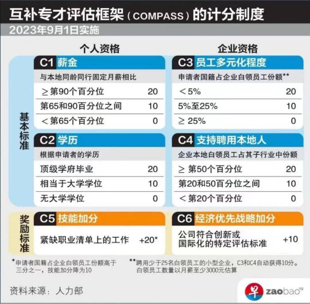《联合早报》：新加坡2024年就业人数继续增长