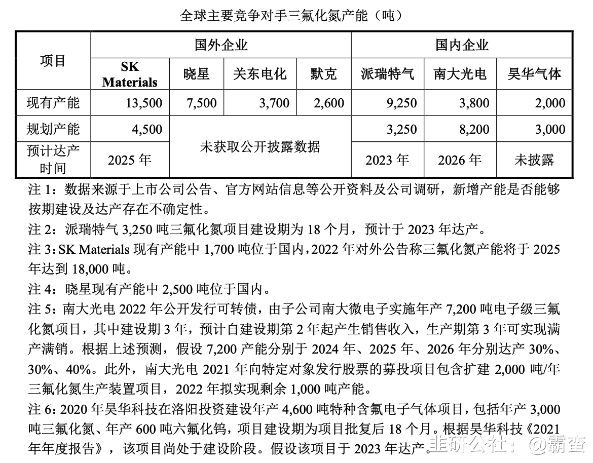 中船特气：与境内某知名集成电路客户签订1.48亿元采购合同