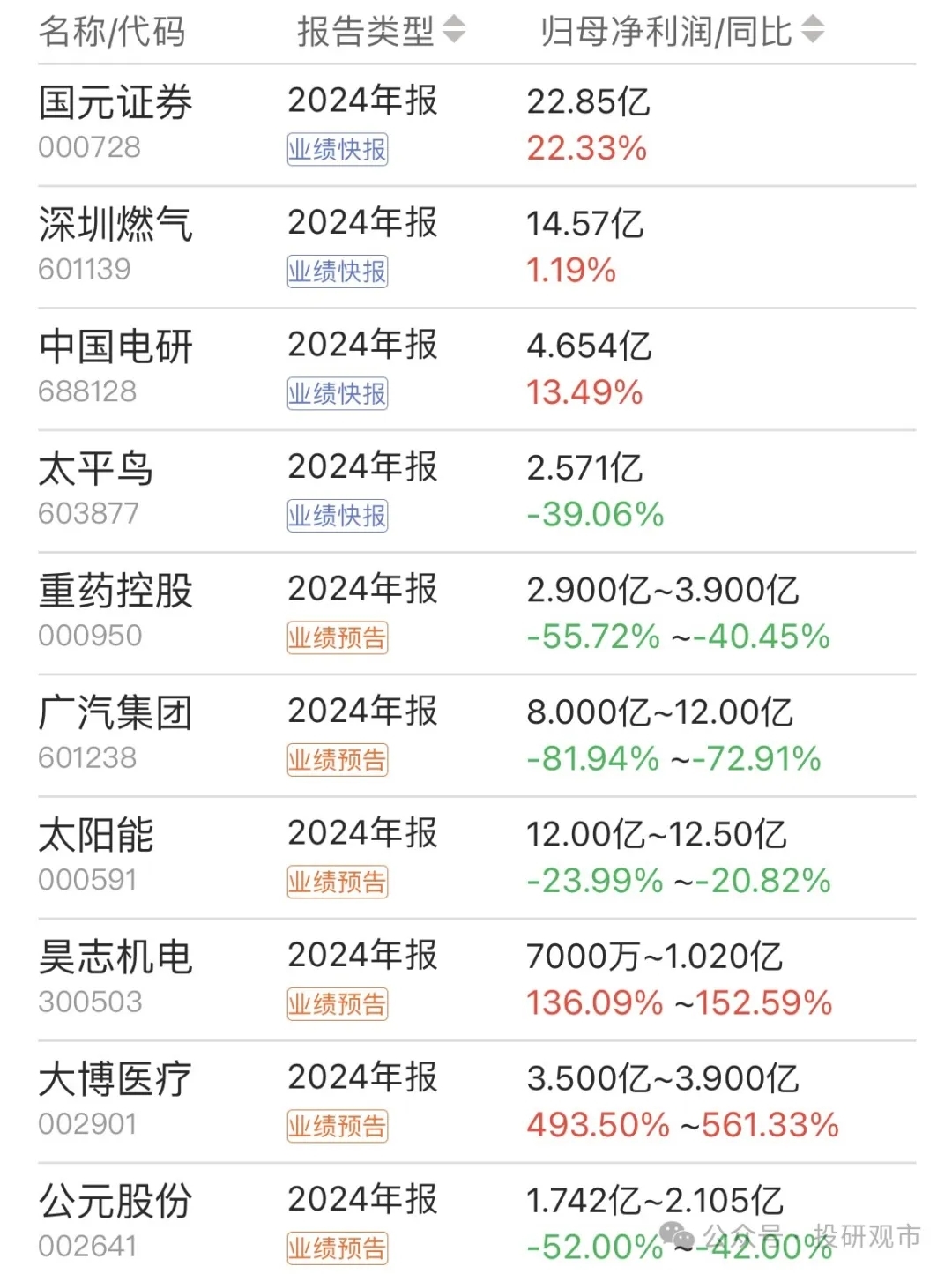 华纺股份（600448）2024年年报简析：增收不增利，短期债务压力上升
