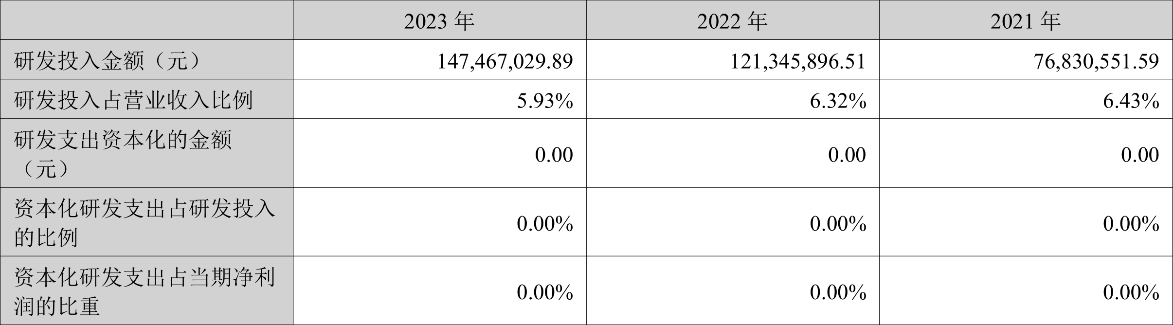 蓝晓科技2024年度分配预案：拟10派6元