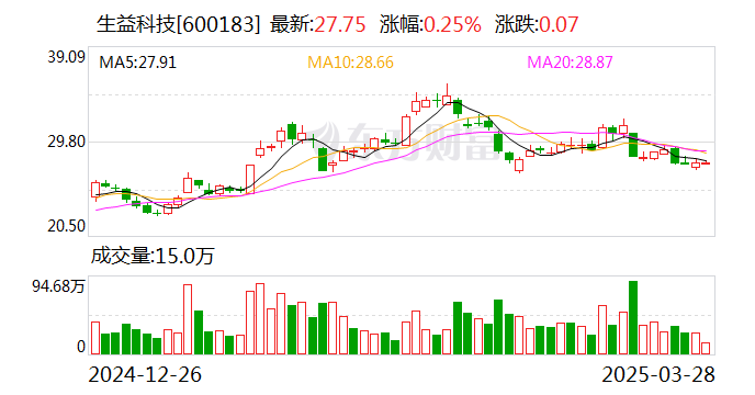 蓝晓科技2024年度分配预案：拟10派6元