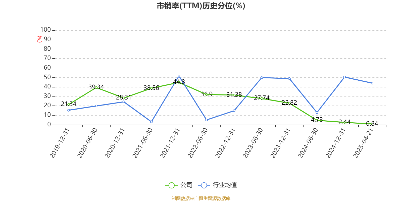 开山股份（300257）2024年年报简析：增收不增利，短期债务压力上升