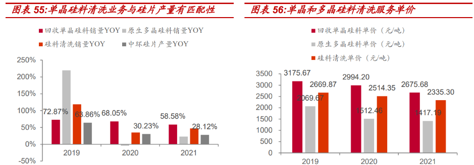 欧晶科技：公司半导体石英坩埚是战略布局的重要方向之一
