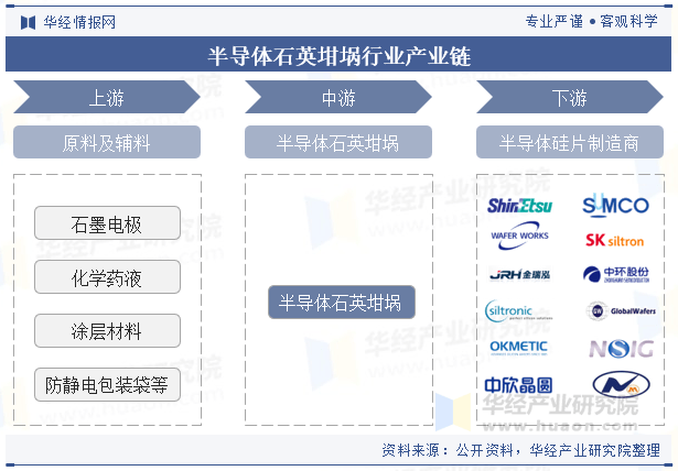 欧晶科技：公司半导体石英坩埚是战略布局的重要方向之一