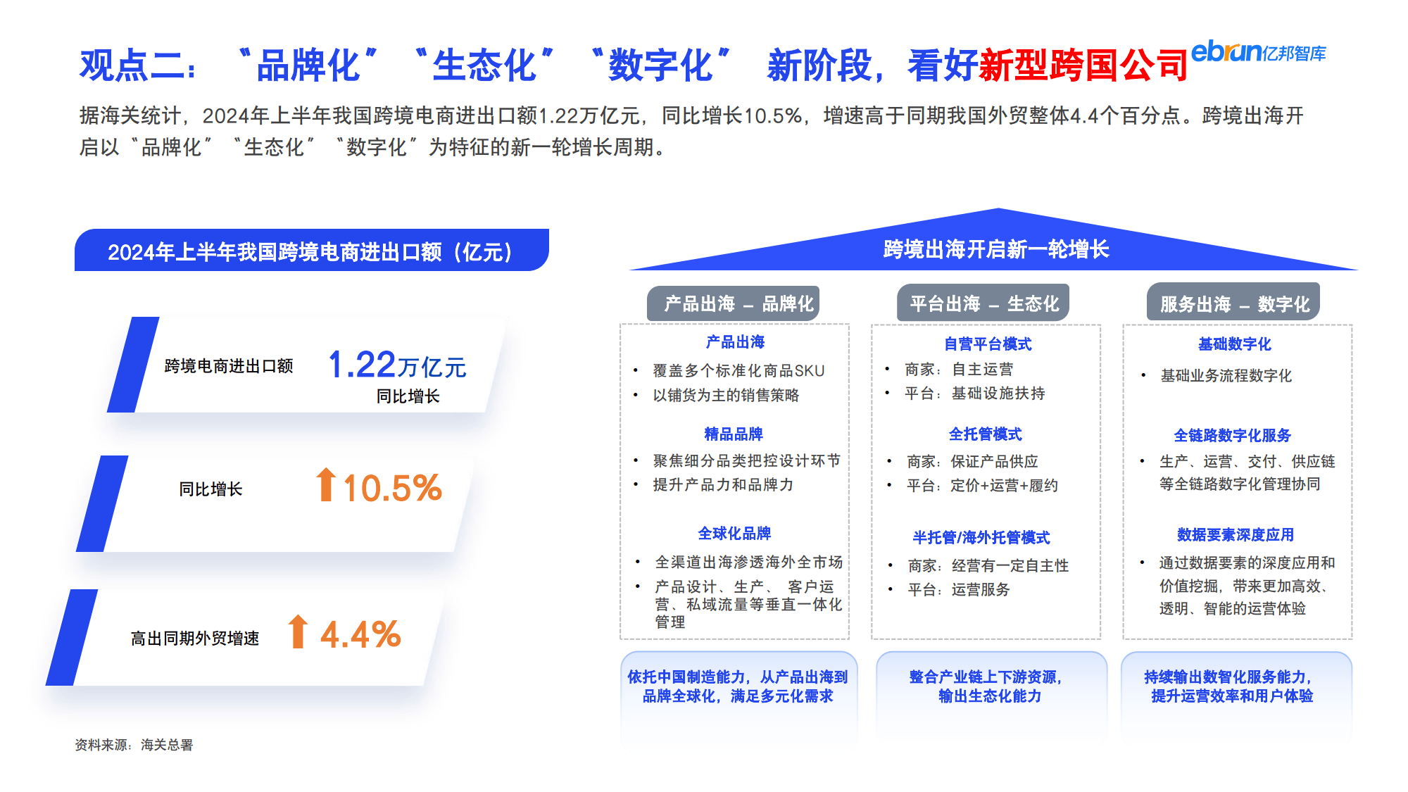 跨境支付挑战与机遇并存 “三角平衡”下行业如何破局