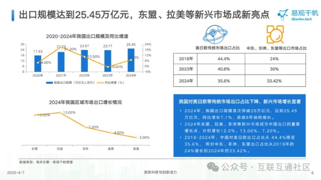 跨境支付挑战与机遇并存 “三角平衡”下行业如何破局