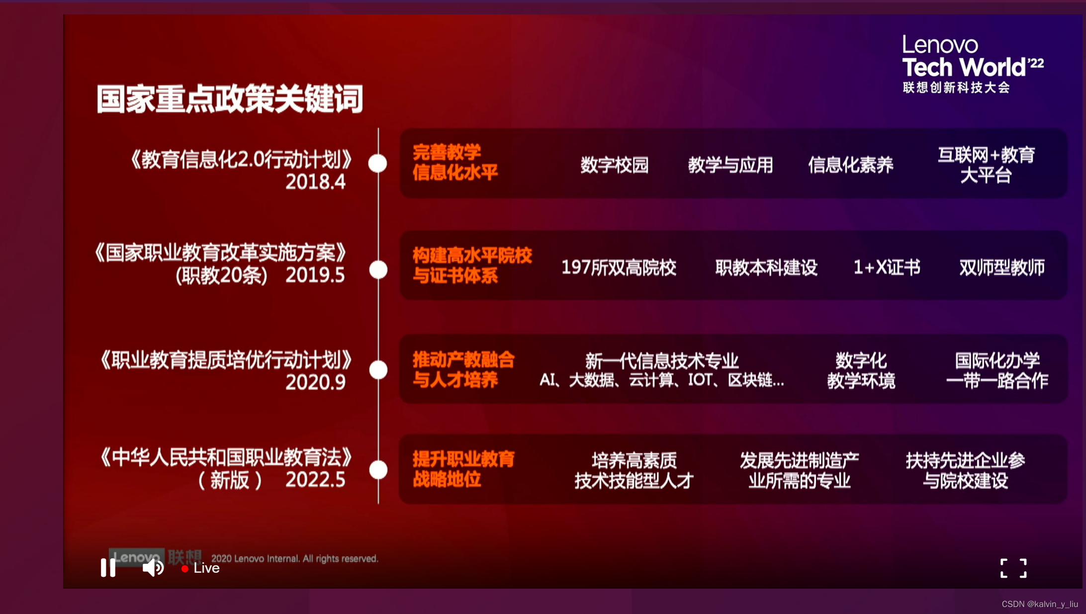越南开通科技创新与数字化转型产品方案信息门户网站