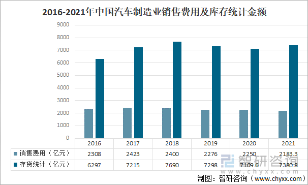 英国汽车制造业连续12个月下滑