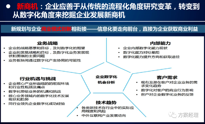 越南开通科技创新与数字化转型产品方案信息门户网站