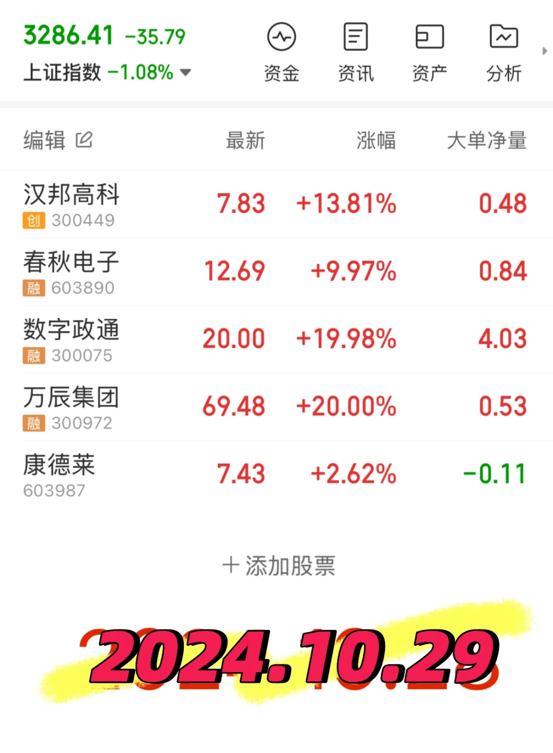 春秋电子（603890）2024年年报简析：营收净利润同比双双增长，公司应收账款体量较大