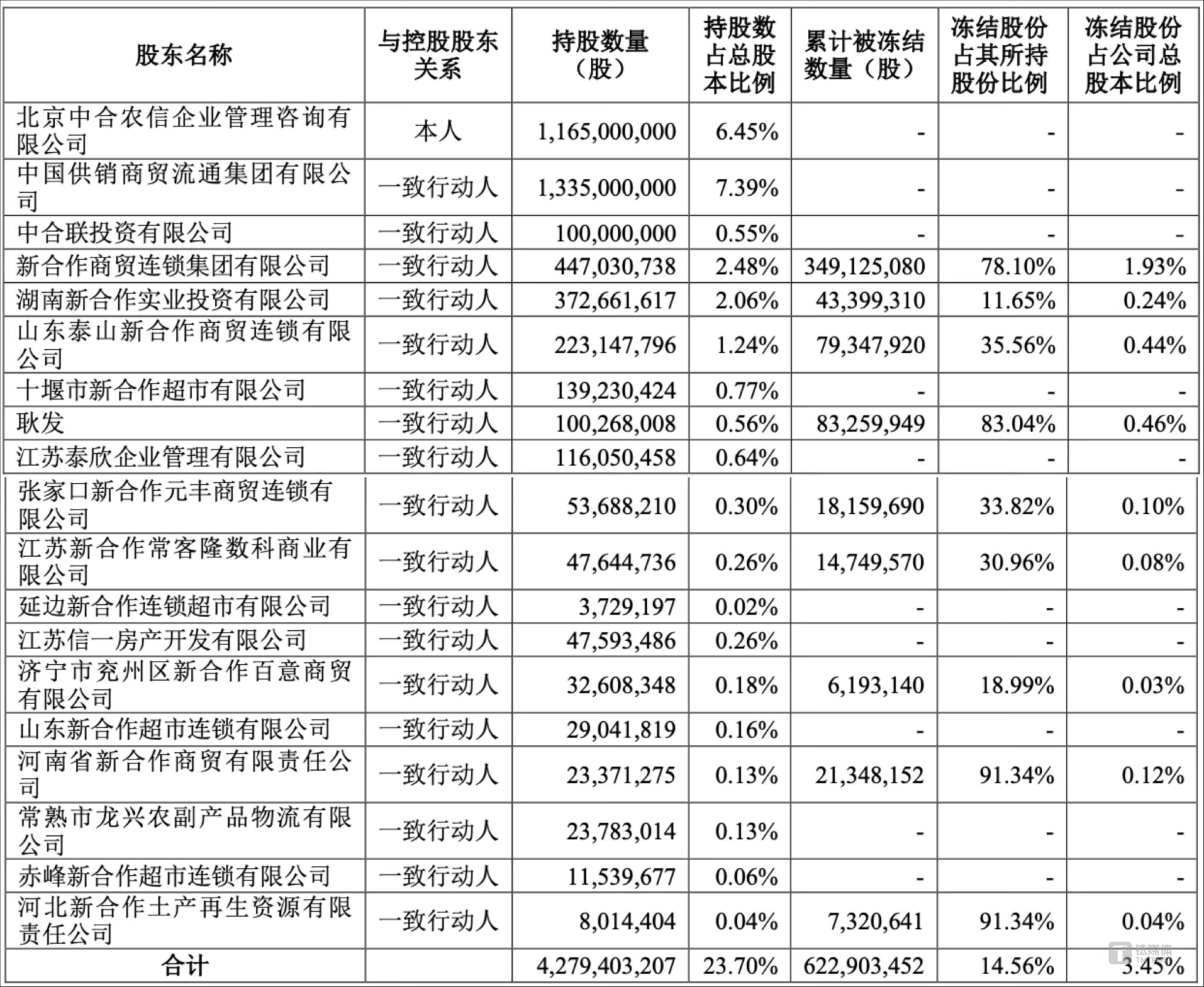 红宝丽（002165）2025年一季报简析：增收不增利，公司应收账款体量较大