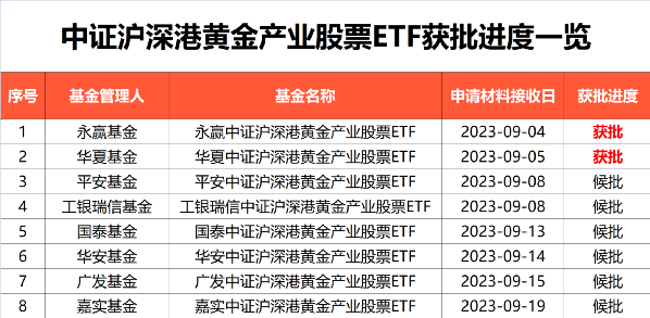【ETF观察】4月23日跨境ETF净流出7.46亿元