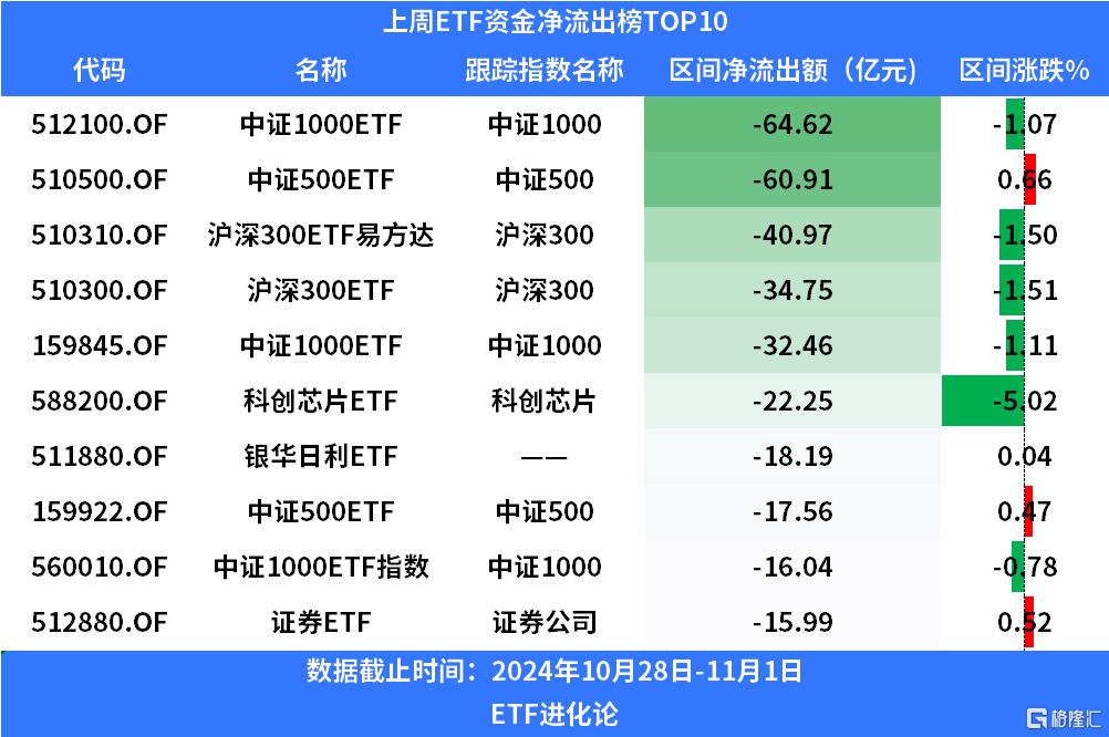 【ETF观察】4月23日跨境ETF净流出7.46亿元