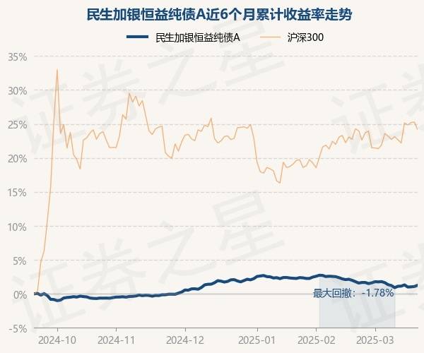 CRO概念涨0.96%，主力资金净流入31股