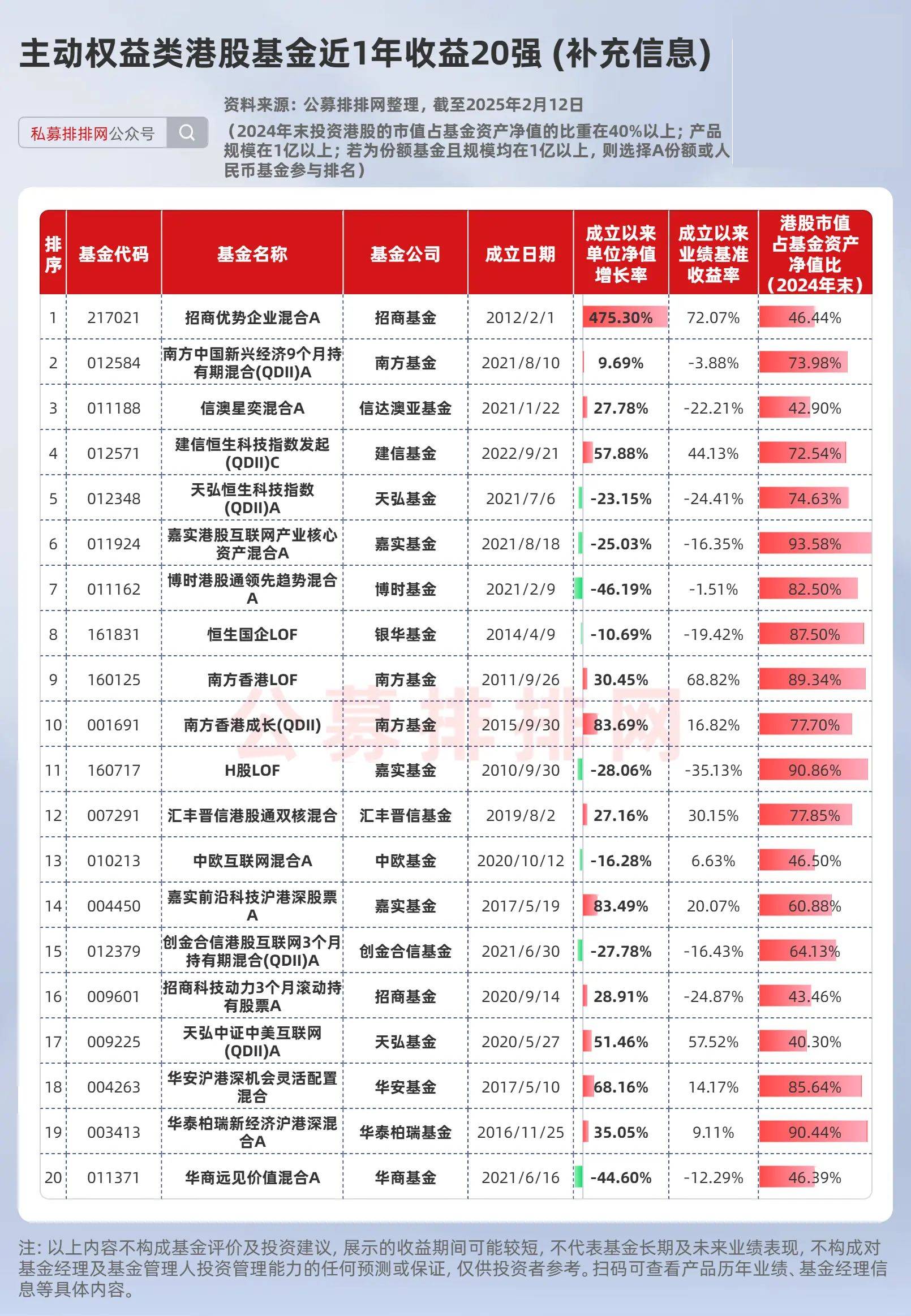 CRO概念涨0.96%，主力资金净流入31股