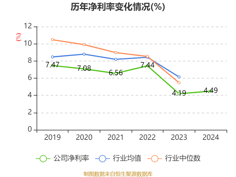 超声电子：一季度净利润同比增长142.26%