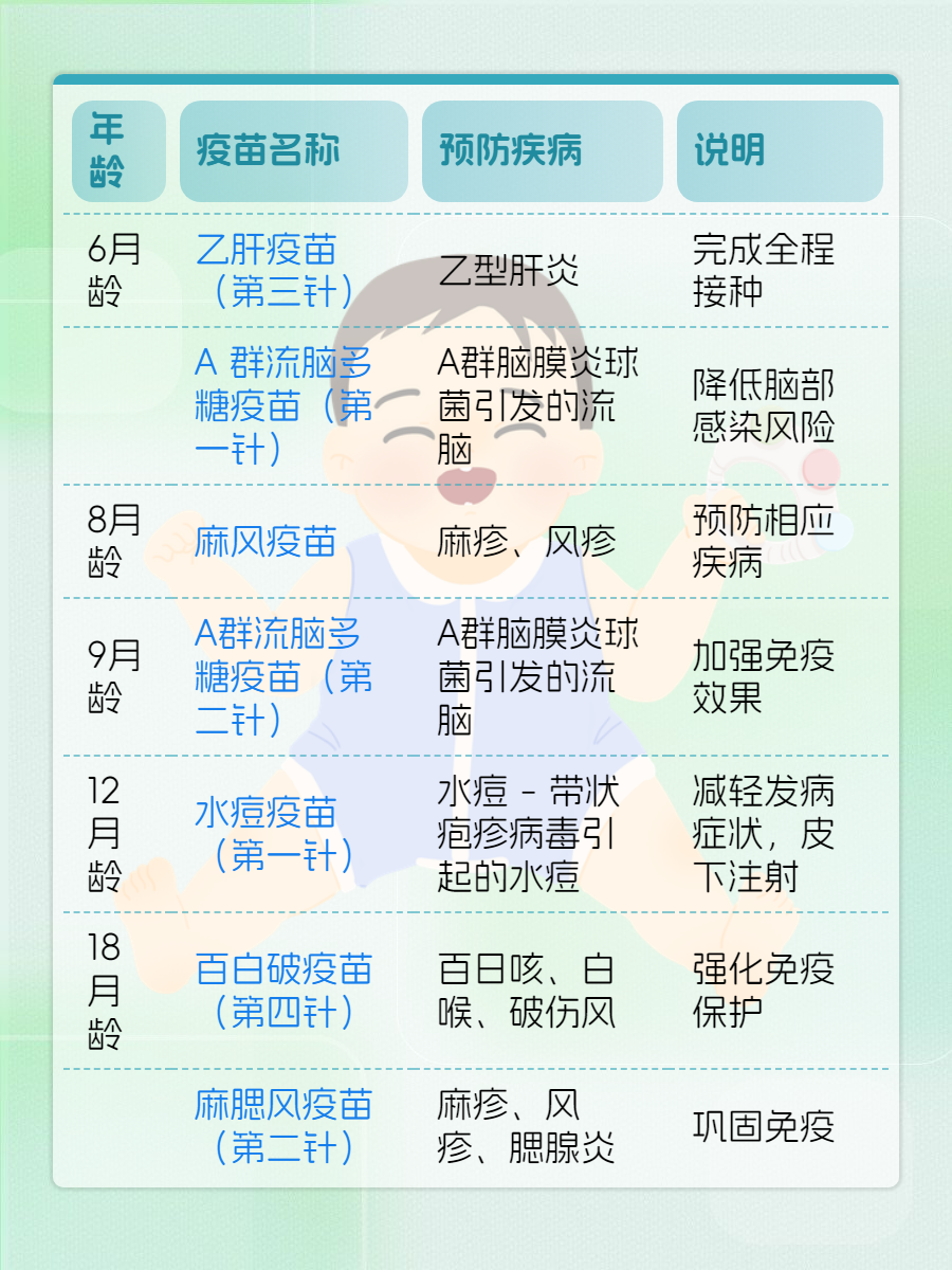 全国儿童预防接种日：国家儿童医学中心科普疫苗接种关键五问