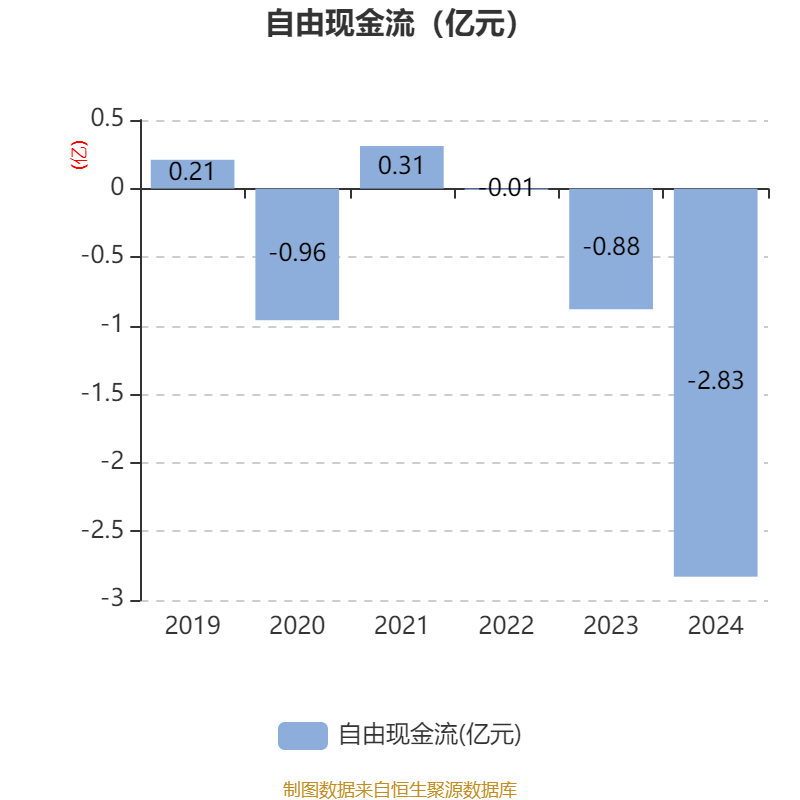 莱伯泰科：2024年净利润同比增长42.03% 拟10派6元