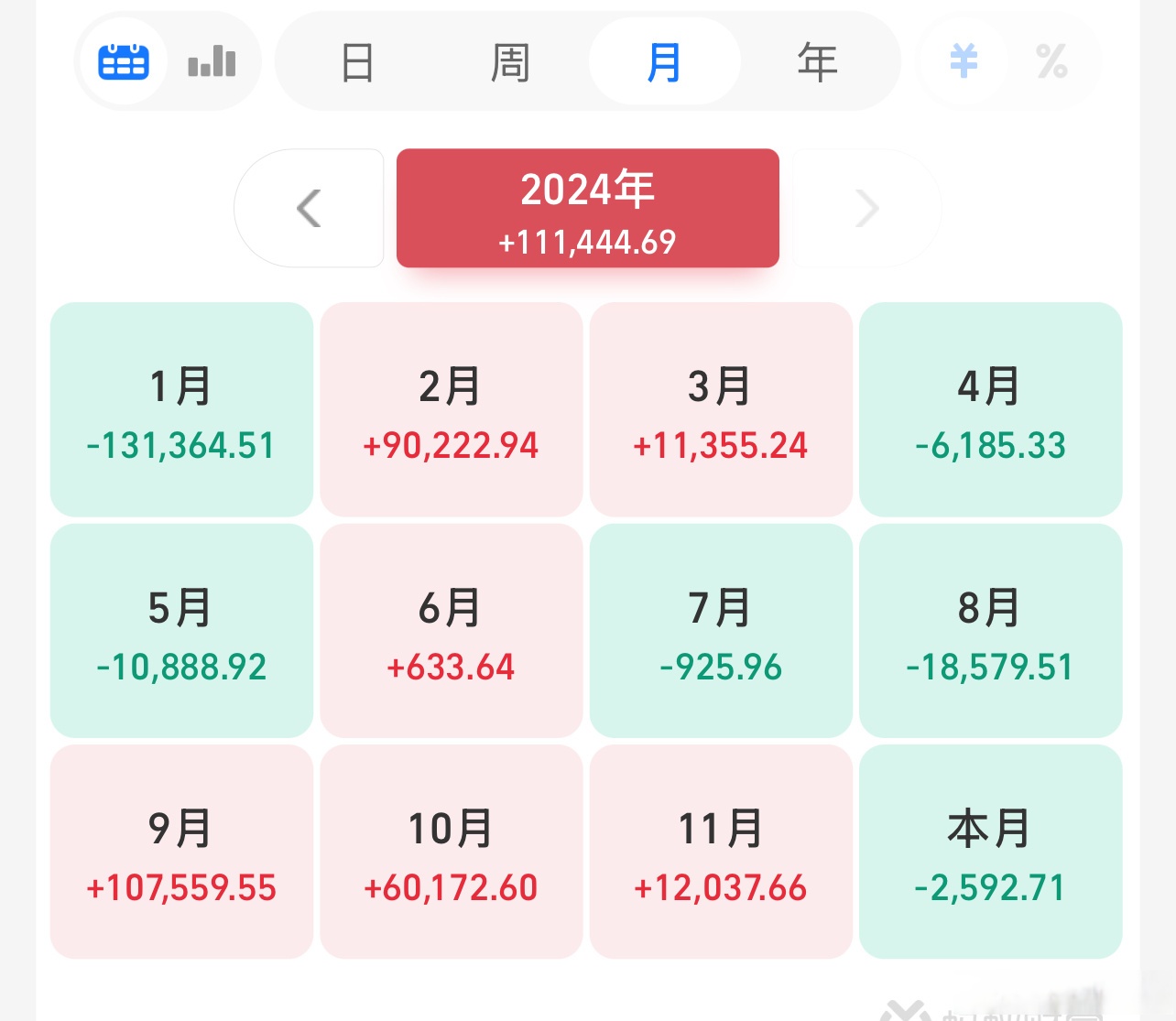 精测电子：一季度净利润3759.66万元 同比扭亏