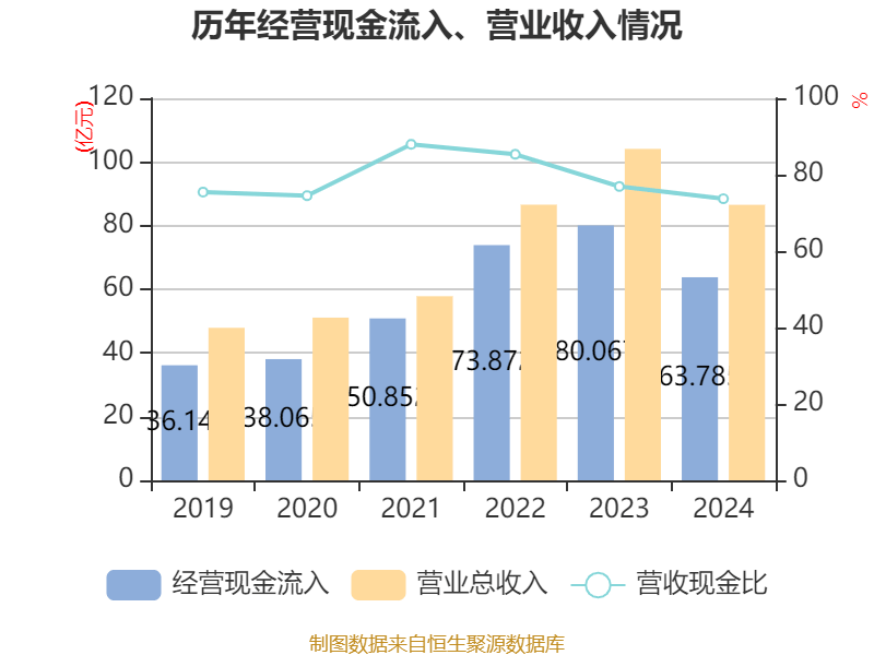 亚辉龙2024年度分配预案：拟10派2.1元