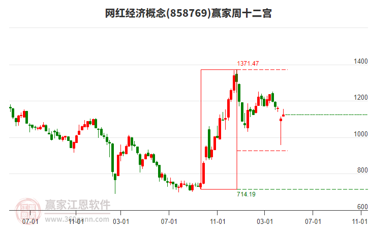 北鼎股份（300824）2025年一季报简析：营收净利润同比双双增长，盈利能力上升